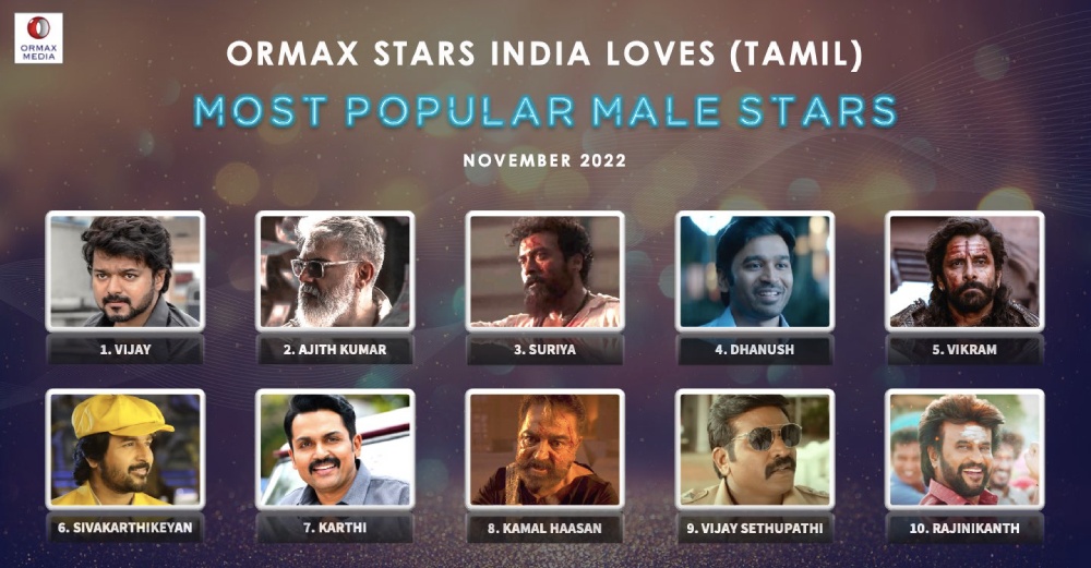 Most popular male Tamil star